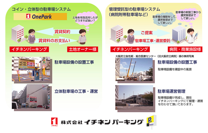 パーキング事業