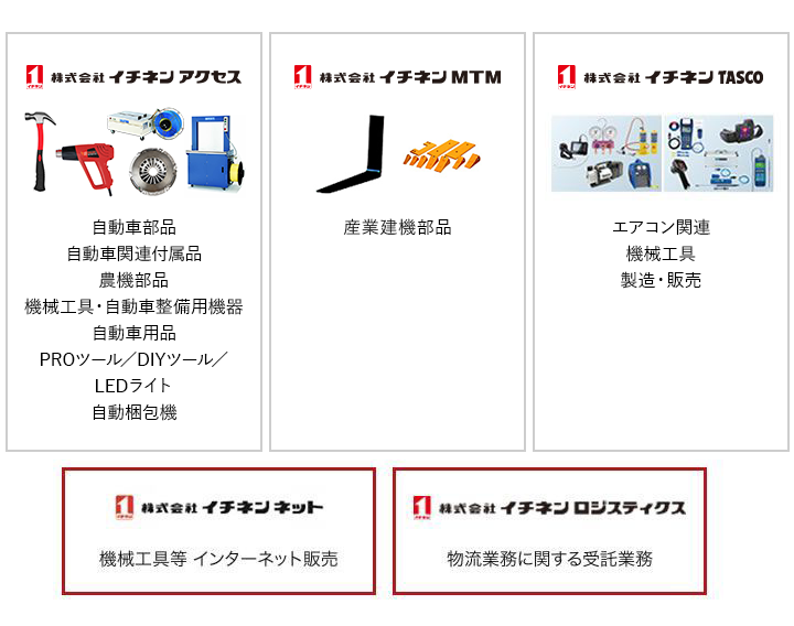 機械工具販売事業