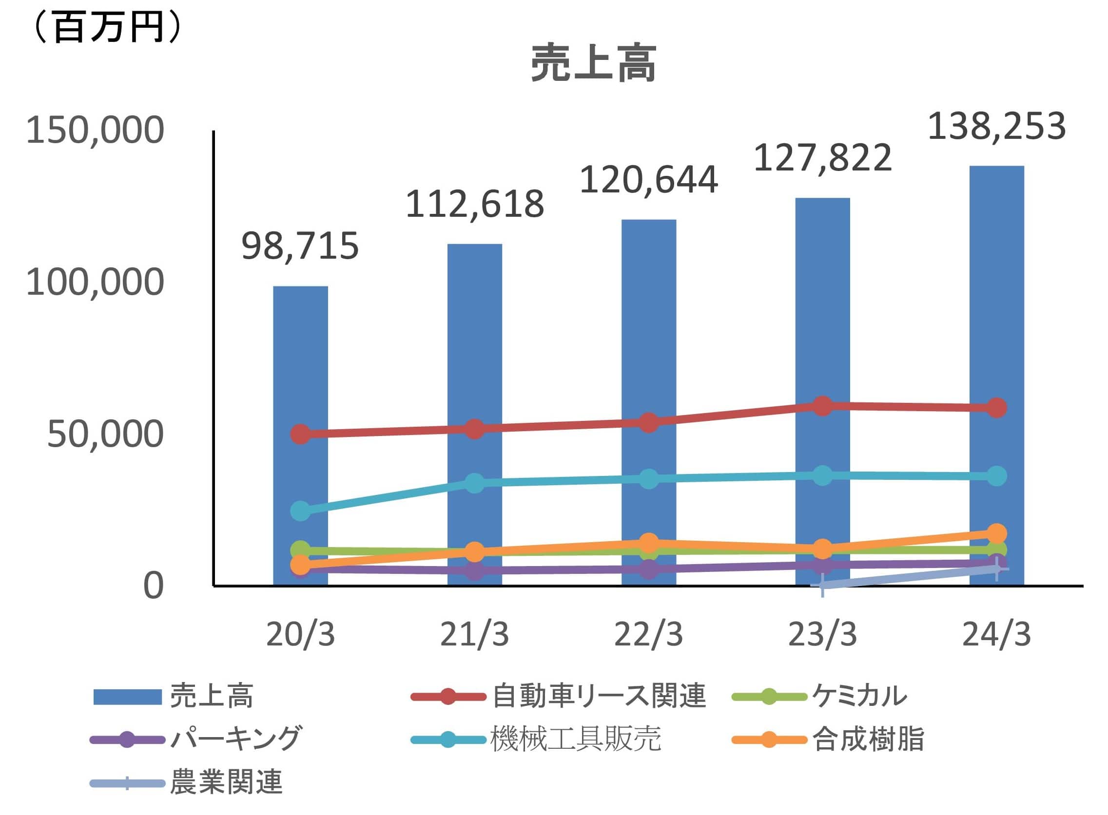 グループ経営について