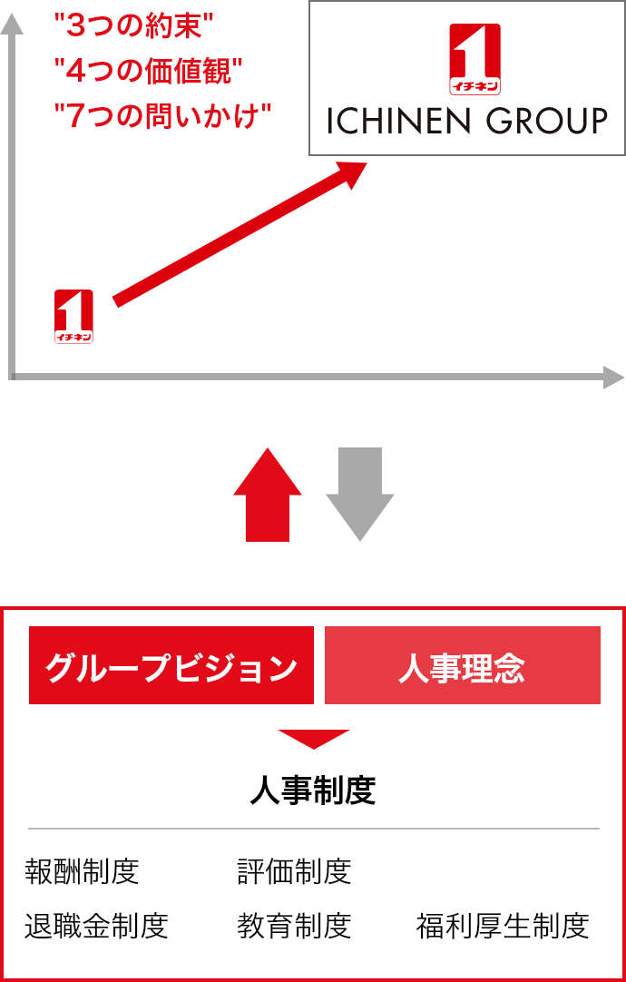 人事理念について