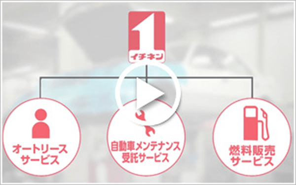 自動車リース関連事業編（4分15秒）