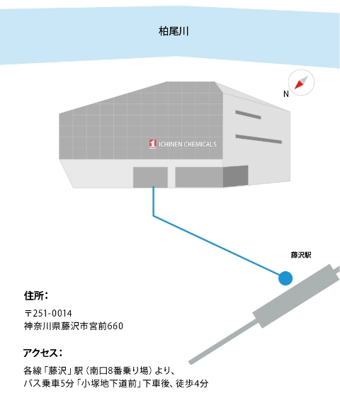 イチネンケミカルズ研究開発センター