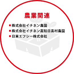 農業関連