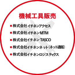 機械工具販売