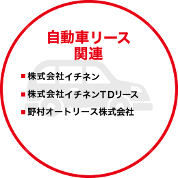 自動車リース関連