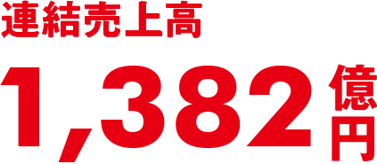 連続売上高